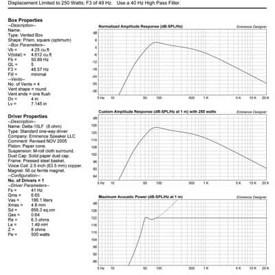 Eminence Delta-15LFA 15" Bass Guitar Speaker Mid-Bass Sub-Woofer 1000W 8-Ohm image 6