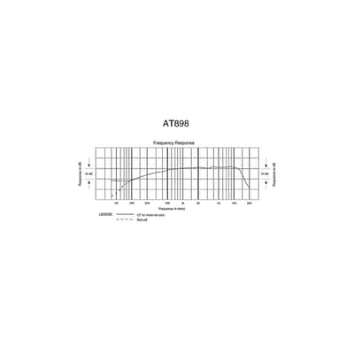Audio-Technica AT898 Subminiature Cardioid Condenser Lavalier Microphone Regular image 7