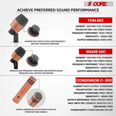 5 Core Conga Mic Snare Tom Microphone Drum Kit Condenser XLR Instrument Mics image 10
