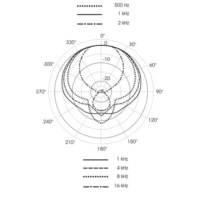Microtech Gefell M 92.1 Cardiod S - Studio Microphone with legendary PVC capsule M 7 image 2
