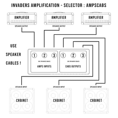 Invaders Amplification -  Selector : AmpsCabs image 3