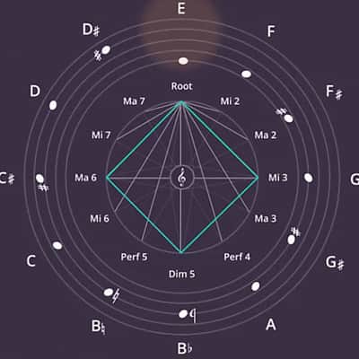 TrueFire Interactive Course: Pat Martino's The Nature of Guitar image 3