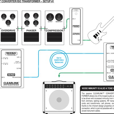 Mesa Boogie Clearlink Receive Converter / Iso Transformer 2010s - Black image 6