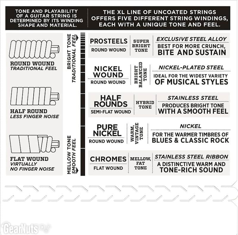 D'Addario EXL158 Nickel Wound Baritone Electric Guitar Strings, Light Gauge image 4