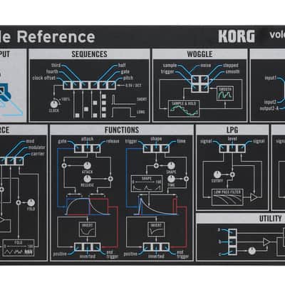 Korg Volca Modular Micro Modular Synthesizer image 10