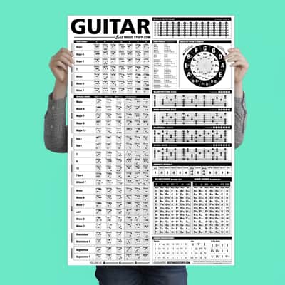 The Ultimate Guitar Reference Poster image 2