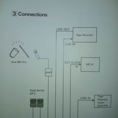 Owner's Manual for Roland SBX-80 Sync Box MIDI SMPTE 1984 image 5
