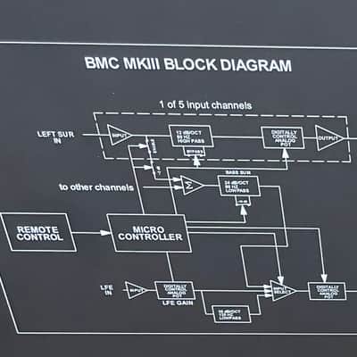 Blue Sky International BMC MK III BASE MANAGEMENT CONTROLLER, SN077 - 2010's - Blue/Black image 15
