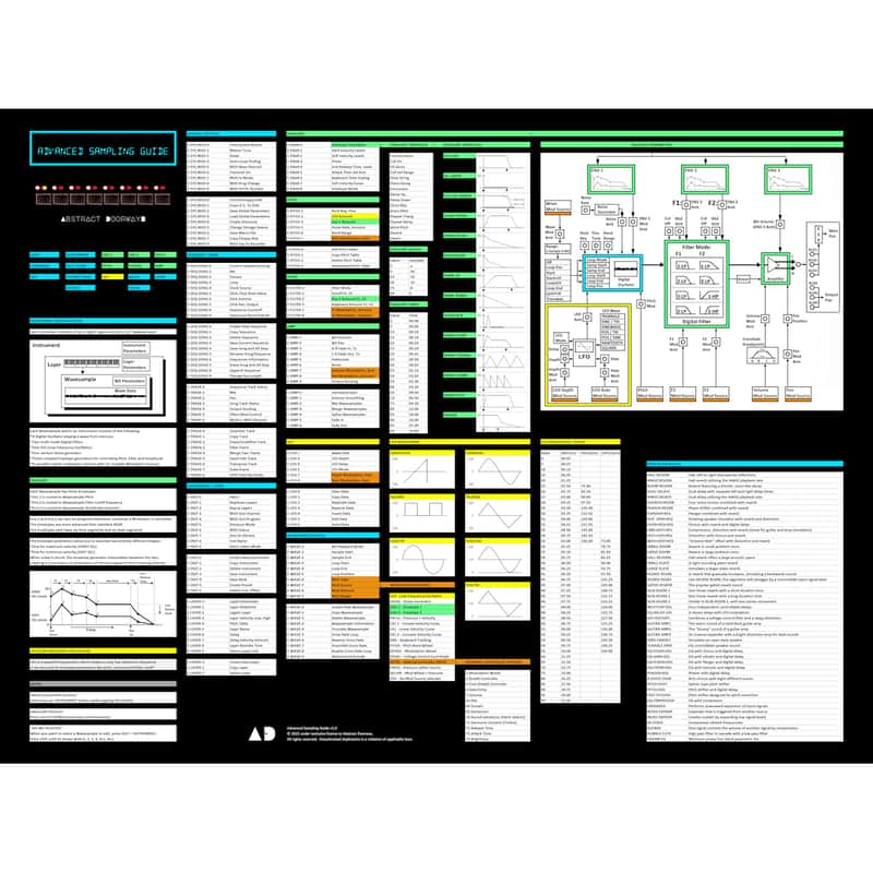 Abstract Doorway - "Advanced Sampling Guide" Poster - (24x18) - (For Ensoniq ASR-10, ASR-88, EPS-16+, EPS) image 1