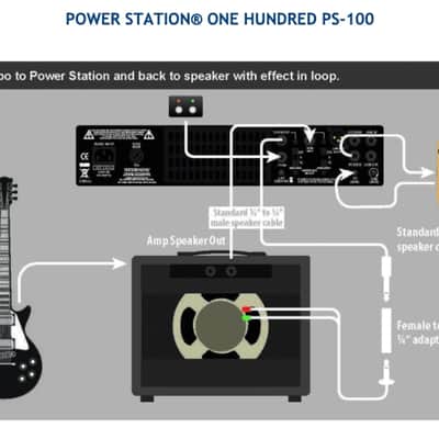 Fryette Power Station - PS-100 Dual Mode Reactance Amplifier Now Shipping - NAMM Sale! image 16