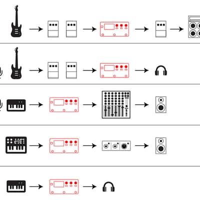 MOD Dwarf - Standalone Audio and MIDI Processor image 5