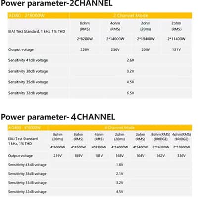 Admark AD80 Class D Power Amplifier 2 Channel Pro Audio for Live Events image 2