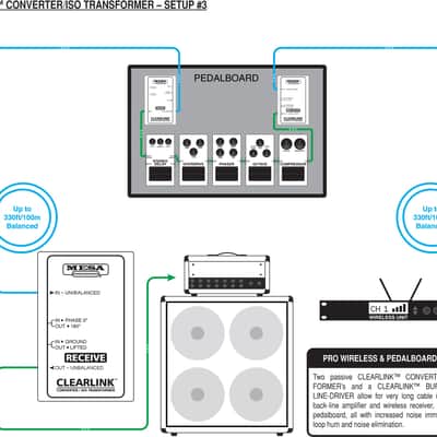 Mesa Boogie Clearlink Receive Converter / Iso Transformer 2010s - Black image 8