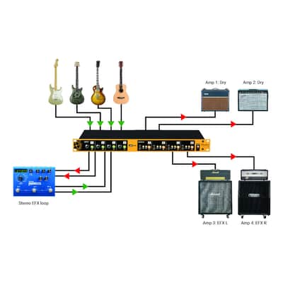 Radial JX44 V2 Guitar Signal Manager image 4