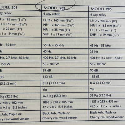 KEF 203 Reference 2018 Bild 3