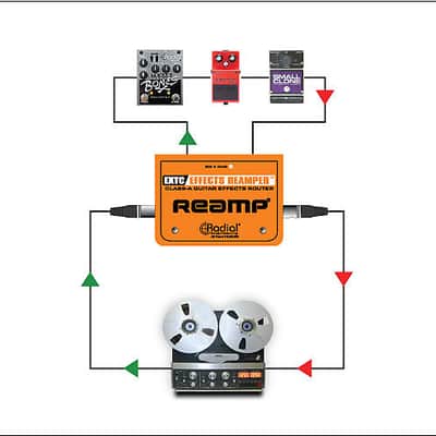 Radial Engineering EXTC SA Guitar Effects Interface image 4