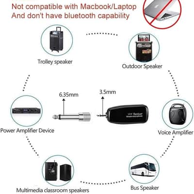 Wireless Microphone Headset, UHF Cordless Head Mic System, USB-C Charging Microphones, 164ft Range, for Voice Amplifier Speaker Teaching Tour Guides image 2