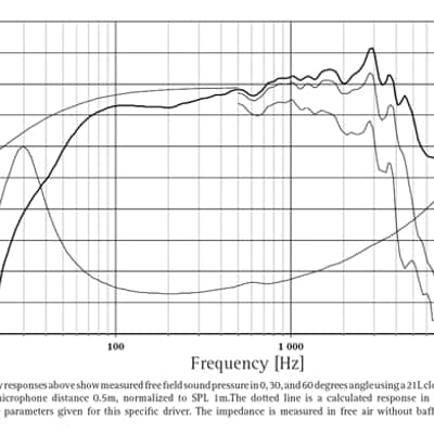 SEAS  CA22RNX H1288 08  8" ULTRA HI FI WOOFER NEW UNIT! image 9