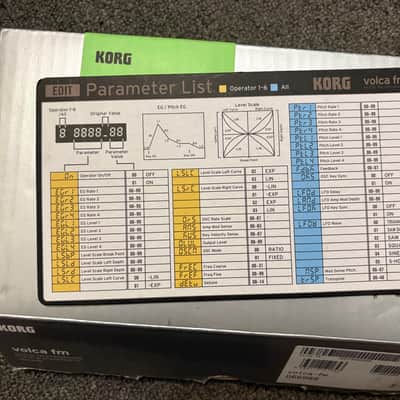 Immagine Korg Volca FM with Algorithm Chart - 4