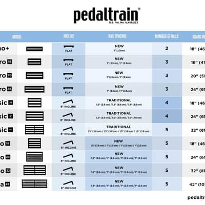 Pedaltrain nano+ SC image 6