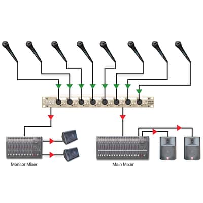 Radial OX8-j 8-Channel Rackmount Splitter image 6