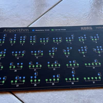 Korg Volca FM Digital FM Synthesizer imagen 2