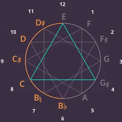 TrueFire Interactive Course: Pat Martino's The Nature of Guitar image 5