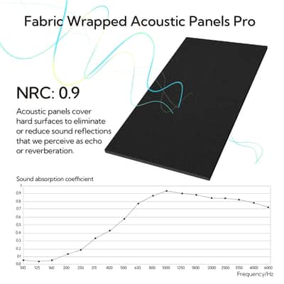 Acoustic Panels 2 Pack, 48''X24'' Large Sound Panels, Fabric Wrapped Sound Proof Foam Panels For Walls, Sound Absorbing Panels For Recording Studio Acoustical Treatments (Black) image 6
