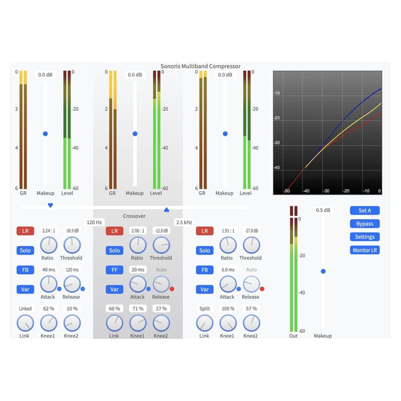 Sonoris Multiband Compressor 3 Band Mastering Plug-in (Activation Card)