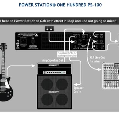Fryette Power Station - PS-100 Dual Mode Reactance Amplifier Now Shipping - NAMM Sale! image 4