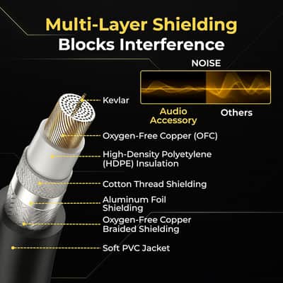 4-Pin Ta4F To Right-Angle 1/4-Inch Connector Cable Compatible With Line-6 Relay G50 G55 G90 Digital Wireless Guitar System Tbp12 Transmitter 98-033-0003, Gold Plated, 98-033-0003-1-Gl image 6