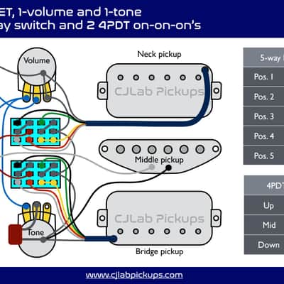 CJLab Pickups - Prewired SETbucker Hum-Single-Hum (HSH) Pickguard Set image 3