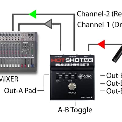 Radial Engineering HotShot ABO Line Output Selector with Toggle Switch for One Push Operation image 3