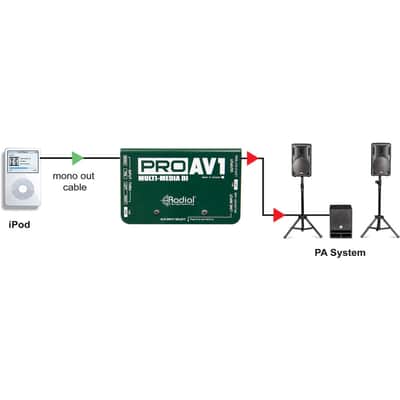 Radial ProAV1 Passive Direct Box image 5