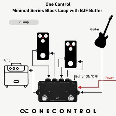 One Control Minimal Series Black Loop with BJF Buffer image 4