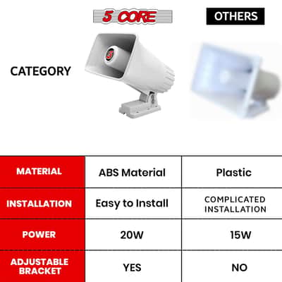 5 Core 6 Inch PA Horn 200W Loud Speaker 8Pc Bull Horn Loud Audio 8Ohm All Weather Indoor Outdoor image 11