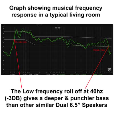 (2) Rockville BASS PARTY 65 V2 Rechargeable LED Wireless Link Bluetooth Speakers image 9