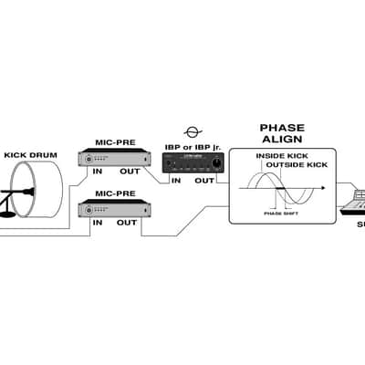 Little Labs IBP Junior (Open Box) image 5