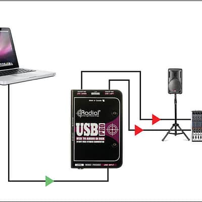Radial USB-Pro Direct Box image 3