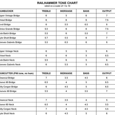 Railhammer Billy Corgan Neck Humcutter Pickup Black image 2