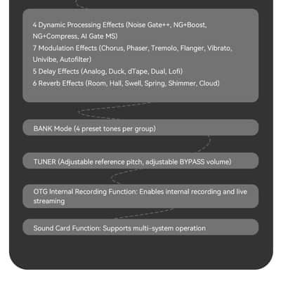 M-VAVE Pocket AMP Multi-Function Desktop Effects Pedal,price include the import duty for US buyer image 4