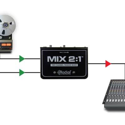 Radial Engineering MIX2.1 2-Channel Stereo to Mono Mixer, Passive, TRS and XLR Inputs, XLR Output image 3