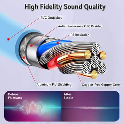 Guitar Cable 10 ft, Guitar AMP Cable, 1/4 Inch TRS Straight to Straight, Amp Cord for Electric Guitar, Bass Guitar, Pro Audio(10 Foot Blue) image 3
