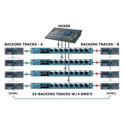 Radial Engineering SW8 Switcher automatique 8 canaux image 6