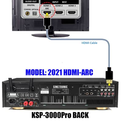 Singtronic Professional 3000W Karaoke Amplifier Sound Processor w/ 2 x Wireless Mics image 3
