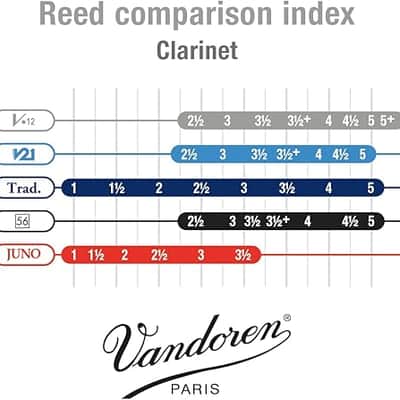 Vandoren V12 Bb-Clarinet 4.5 30pcs, 3 box set image 3