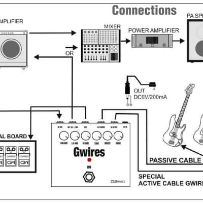 GWires Distortion Overdriver - Pro Series image 2