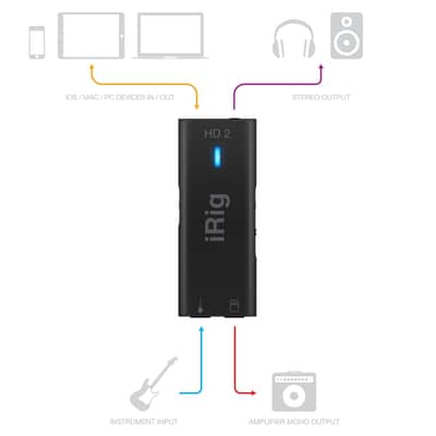 iRig HD 2 Digital Guitar Interface image 2