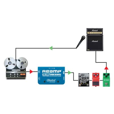 Radial ProRMP 1-channel Passive Re-Amping Device Direct Box with Custom Transformers image 8