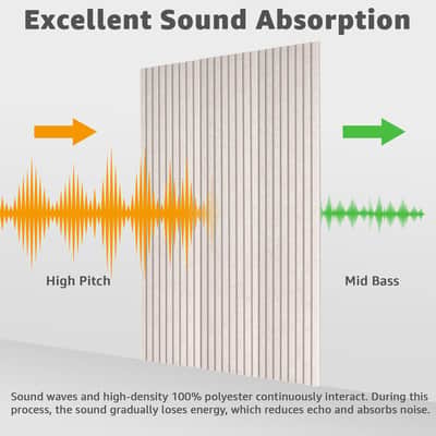 10 Pack Acoustic Panels, 48" X 12" X 0.35" Soundproof Wall Panels, Self Adhesive High Density Sound Absorbing Acoustic Treatment For Recording Studio, Office, Light Camel image 4